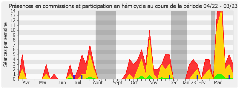 Participation globale-annee de Cathy Apourceau-Poly