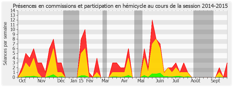 Participation globale-20142015 de Cécile Cukierman