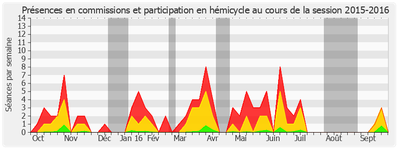 Participation globale-20152016 de Cécile Cukierman