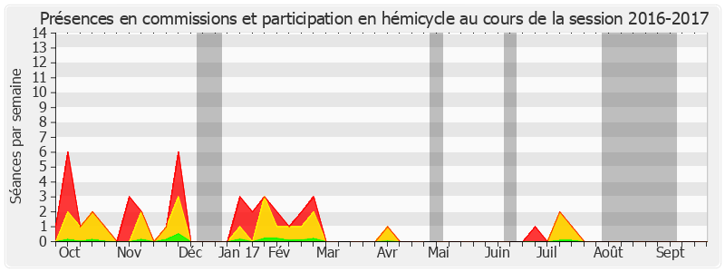 Participation globale-20162017 de Cécile Cukierman