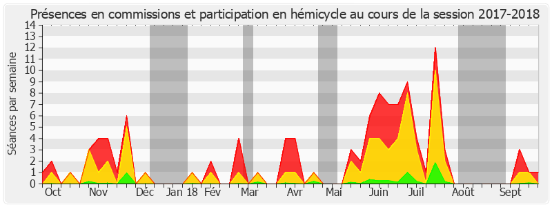 Participation globale-20172018 de Cécile Cukierman