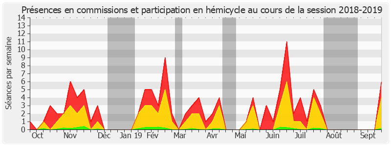 Participation globale-20182019 de Cécile Cukierman