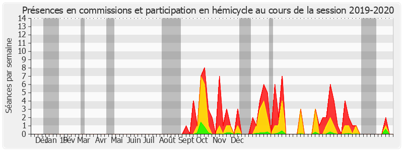 Participation globale-20192020 de Cécile Cukierman