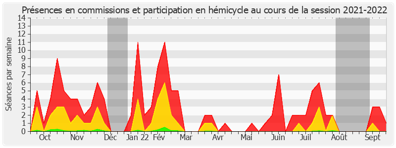 Participation globale-20212022 de Cécile Cukierman