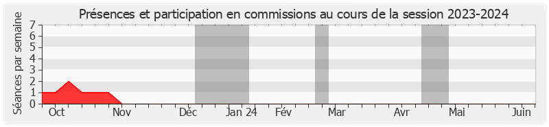 Participation commissions-20232024 de Cédric CHEVALIER