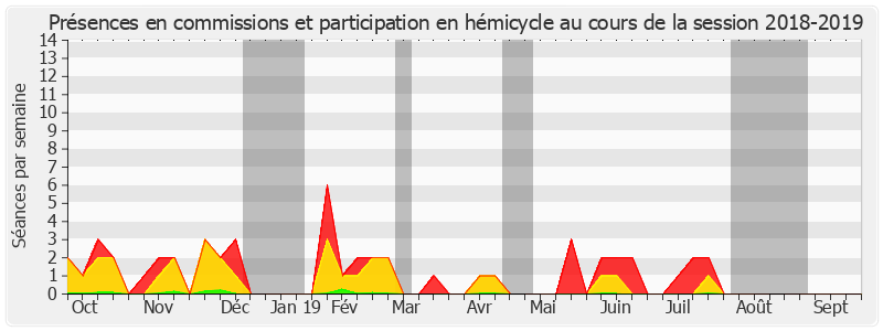 Participation globale-20182019 de Cédric Perrin
