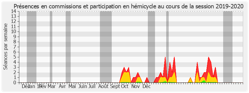 Participation globale-20192020 de Cédric Perrin