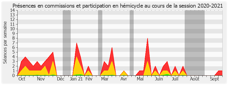 Participation globale-20202021 de Cédric Perrin