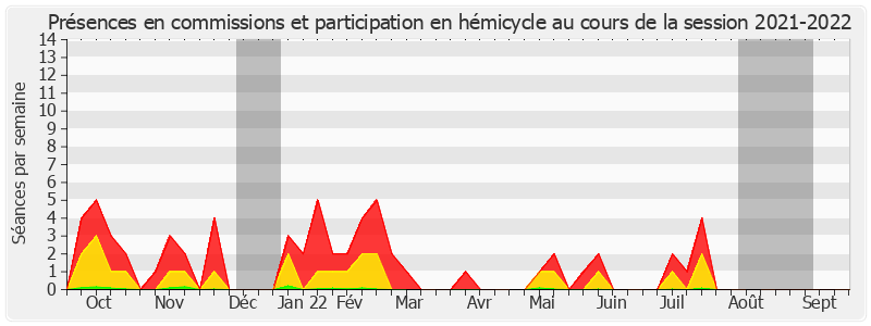 Participation globale-20212022 de Cédric Perrin