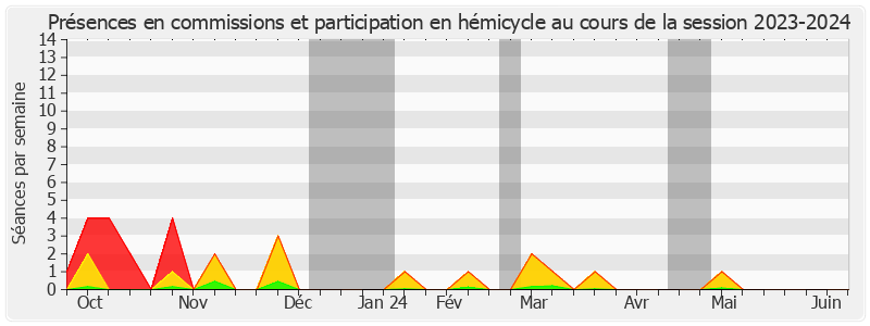 Participation globale-20232024 de Cédric Perrin