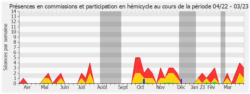 Participation globale-annee de Cédric Perrin