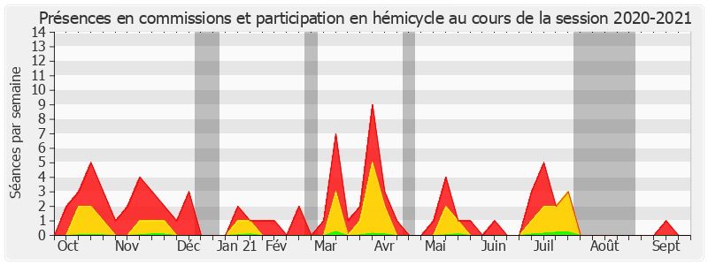 Participation globale-20202021 de Cédric Vial