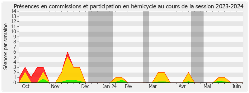 Participation globale-20232024 de Cédric Vial