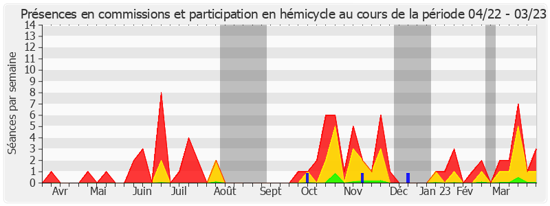 Participation globale-annee de Cédric Vial