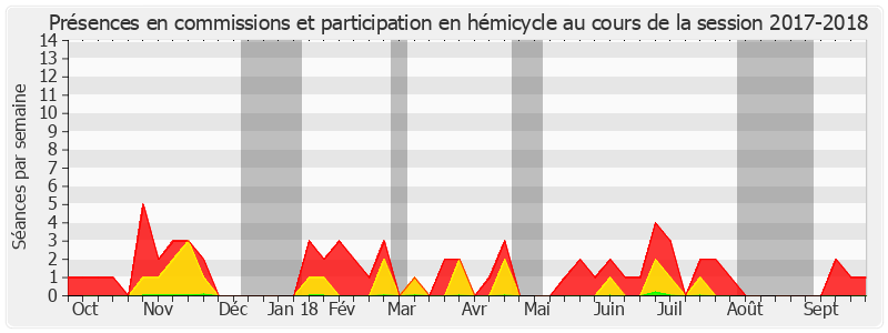 Participation globale-20172018 de Céline Boulay-Espéronnier