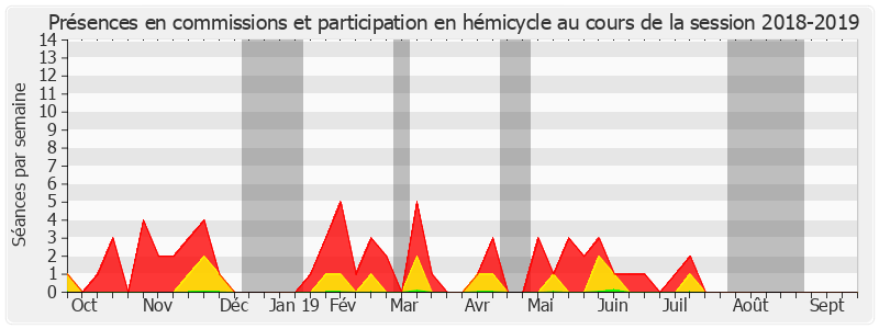 Participation globale-20182019 de Céline Boulay-Espéronnier