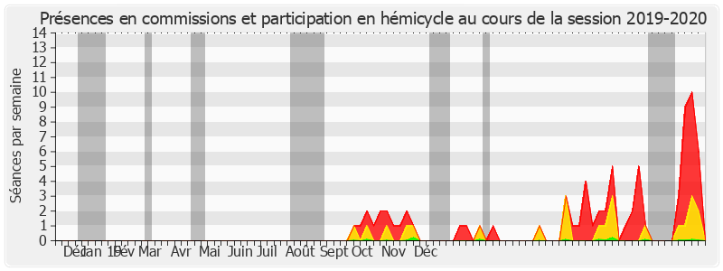 Participation globale-20192020 de Céline Boulay-Espéronnier