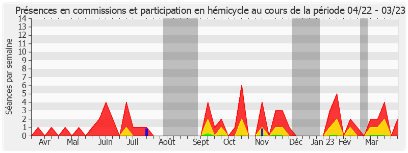 Participation globale-annee de Céline Boulay-Espéronnier