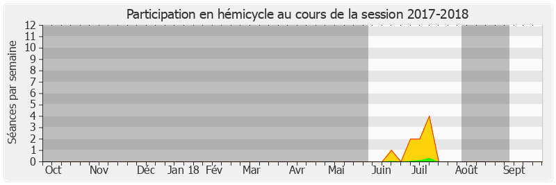 Participation hemicycle-20172018 de Céline Brulin