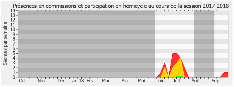 Participation globale-20172018 de Céline Brulin