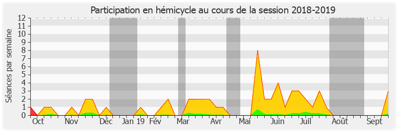 Participation hemicycle-20182019 de Céline Brulin