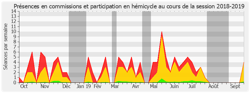 Participation globale-20182019 de Céline Brulin