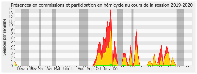 Participation globale-20192020 de Céline Brulin