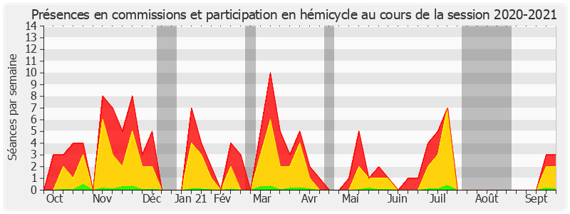 Participation globale-20202021 de Céline Brulin
