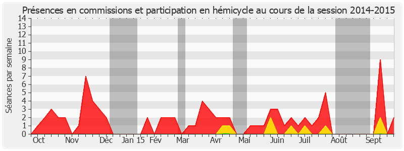 Participation globale-20142015 de Chantal Deseyne