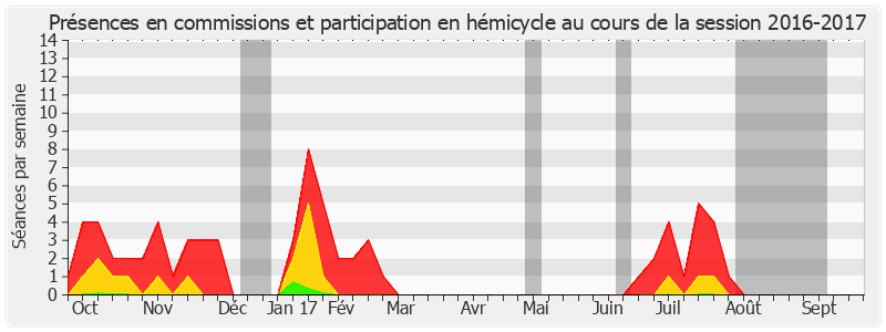 Participation globale-20162017 de Chantal Deseyne