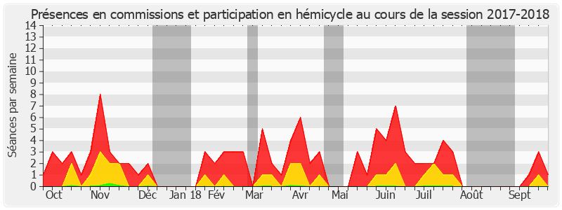 Participation globale-20172018 de Chantal Deseyne