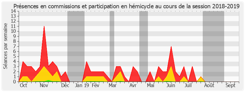 Participation globale-20182019 de Chantal Deseyne