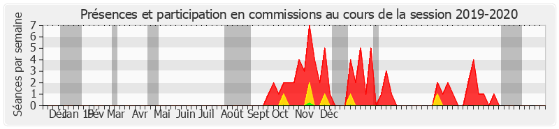 Participation commissions-20192020 de Chantal Deseyne