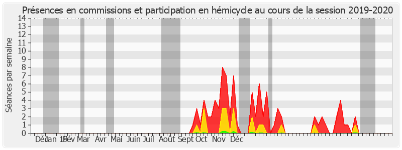 Participation globale-20192020 de Chantal Deseyne