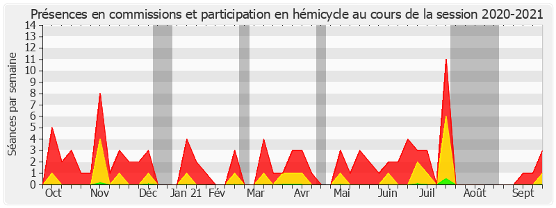 Participation globale-20202021 de Chantal Deseyne