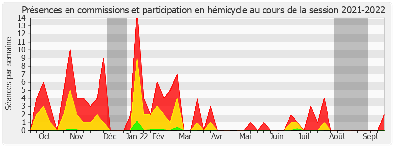 Participation globale-20212022 de Chantal Deseyne