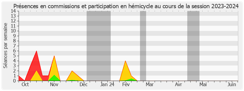 Participation globale-20232024 de Chantal Deseyne