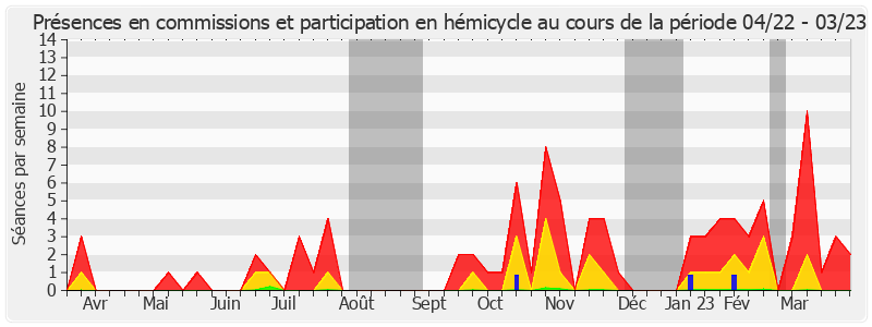 Participation globale-annee de Chantal Deseyne