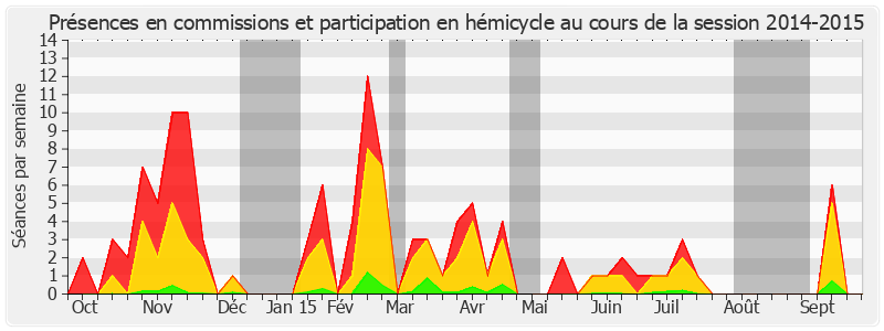 Participation globale-20142015 de Chantal Jouanno