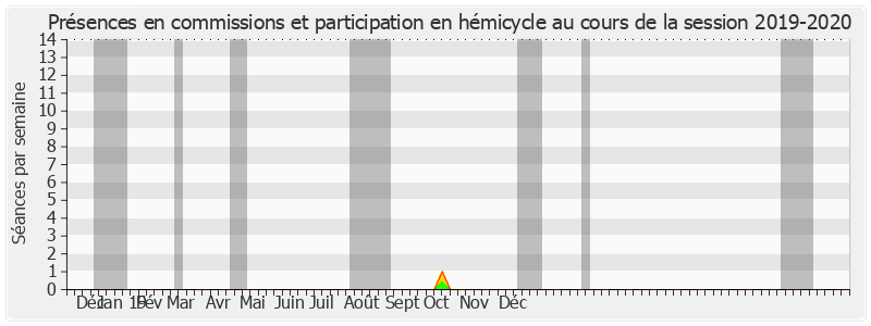 Participation globale-20192020 de Chantal Jouanno