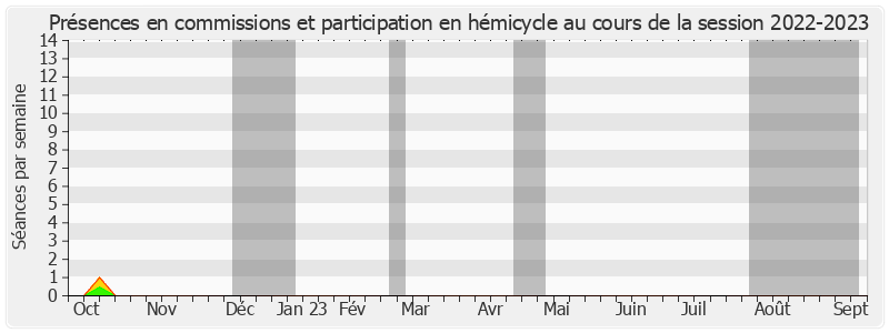 Participation globale-20222023 de Chantal Jouanno