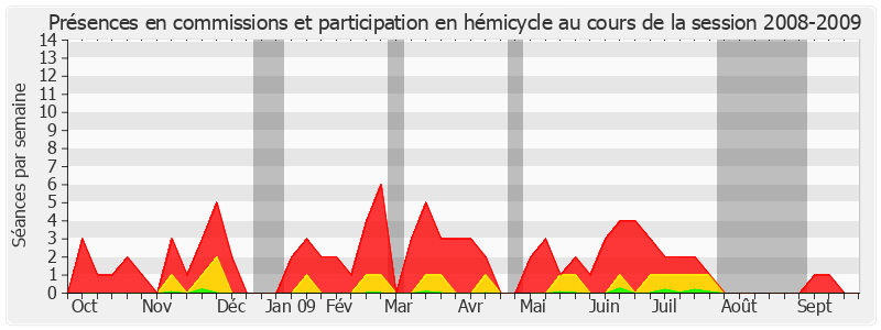 Participation globale-20082009 de Charles Guené