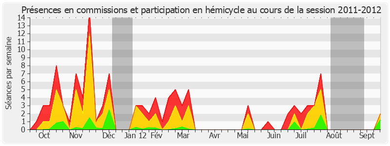 Participation globale-20112012 de Charles Guené