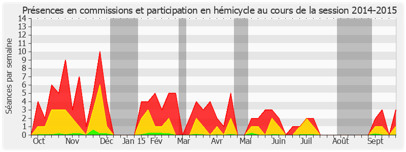 Participation globale-20142015 de Charles Guené