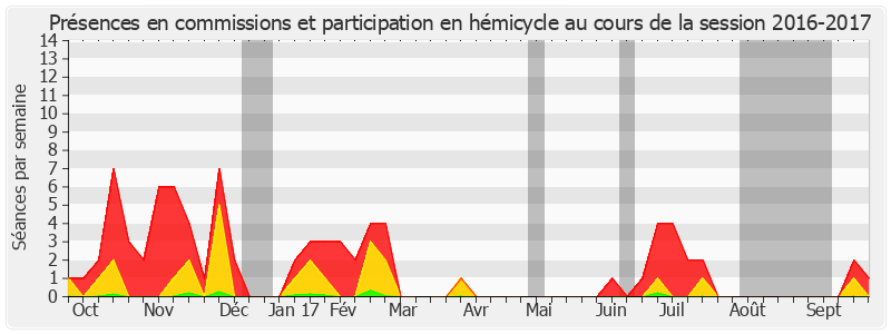 Participation globale-20162017 de Charles Guené