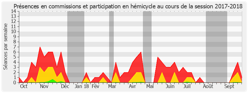 Participation globale-20172018 de Charles Guené