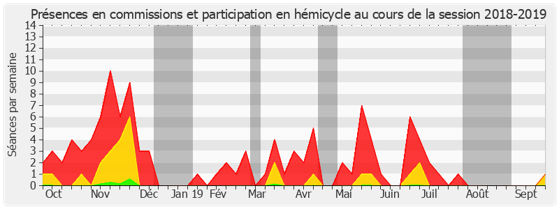 Participation globale-20182019 de Charles Guené