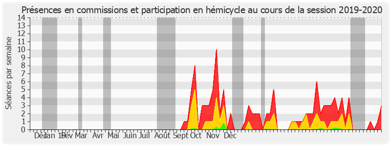 Participation globale-20192020 de Charles Guené