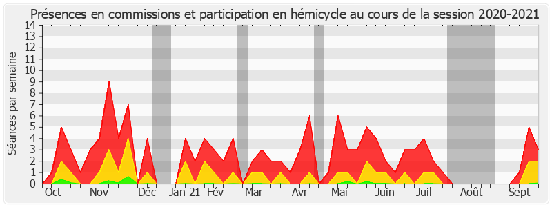 Participation globale-20202021 de Charles Guené