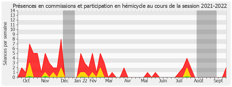 Participation globale-20212022 de Charles Guené